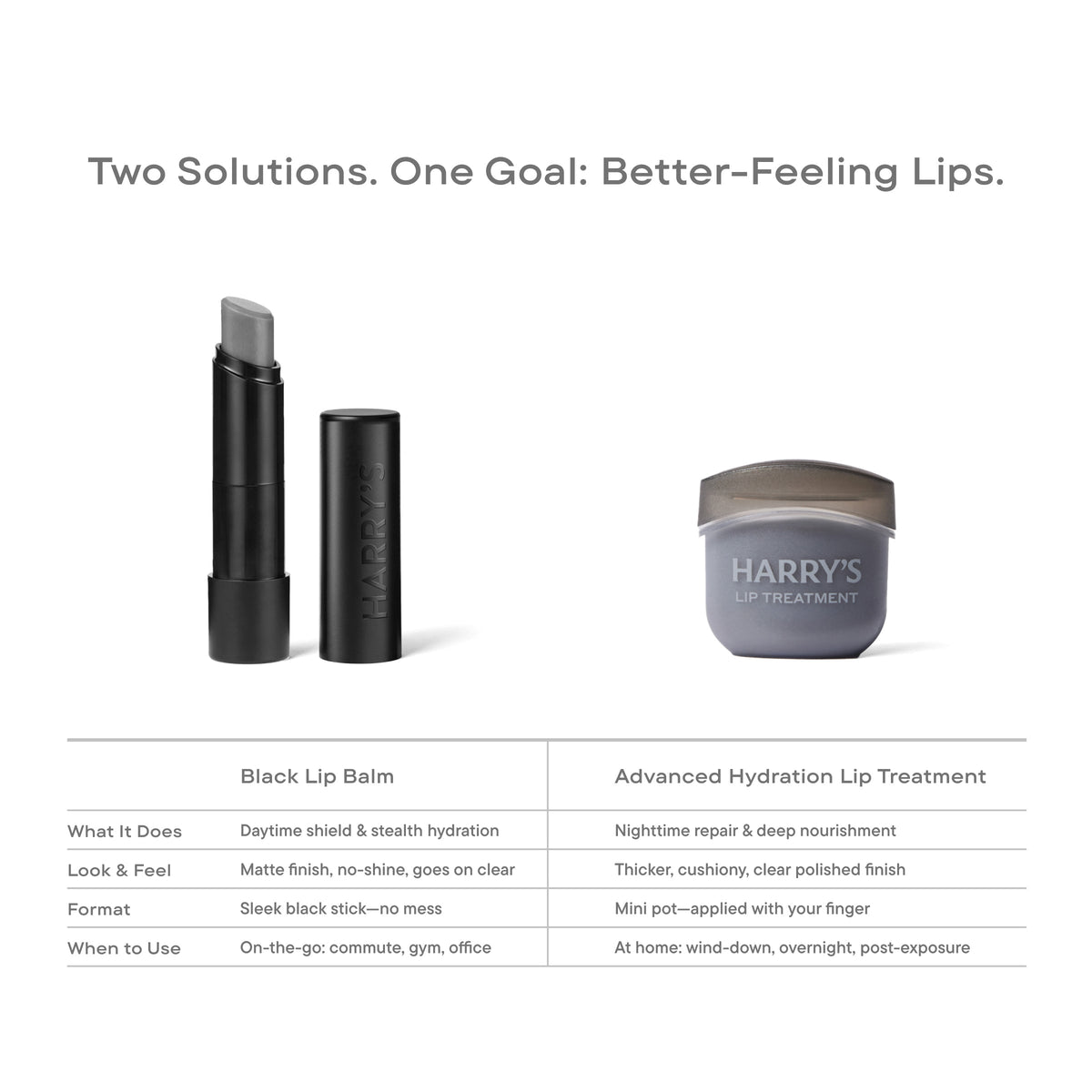 Advanced Hydration Lip Treatment